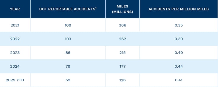 Copy of 4x6 Table with Placeholder Text and Color Codes (1)-1