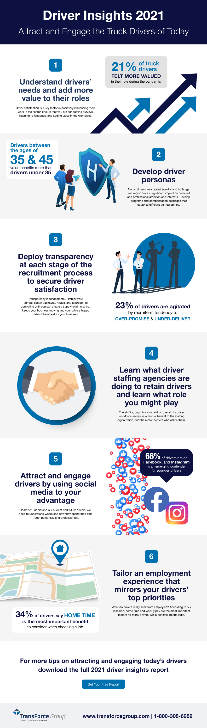 Infographics-Driver_Insights-2021-infographic