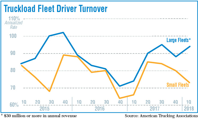 Truckload Fleet Driver Turnover