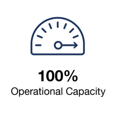 Operational Capacity